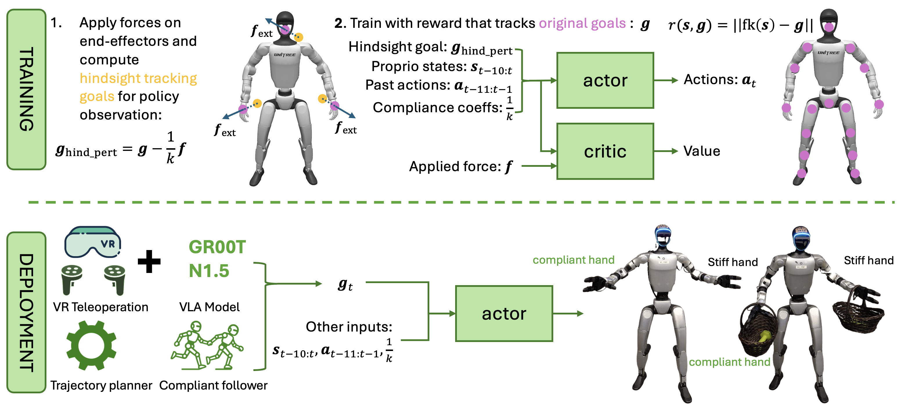 CHIP Method Overview