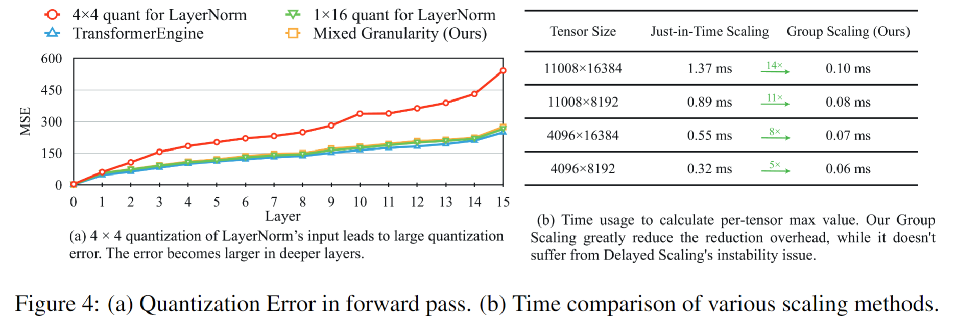 flow-dpms vs flow-euler