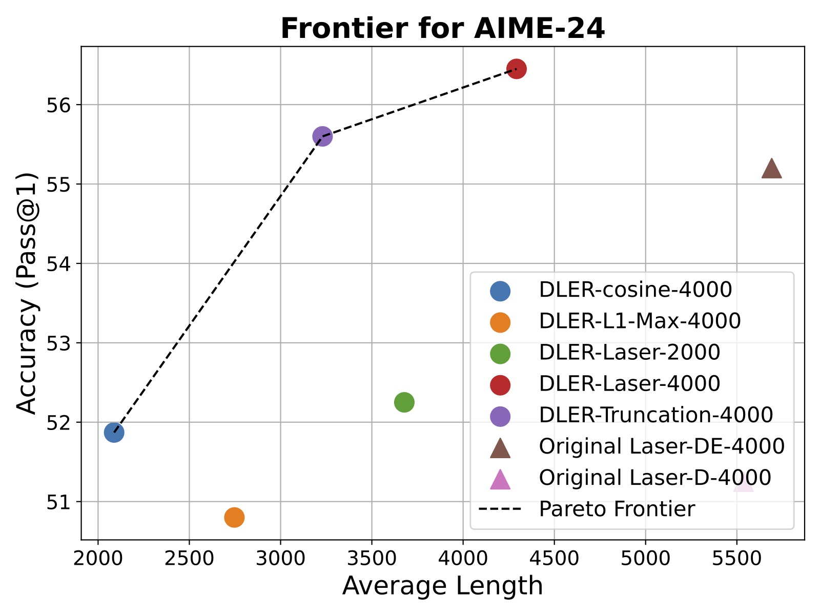AIME-24