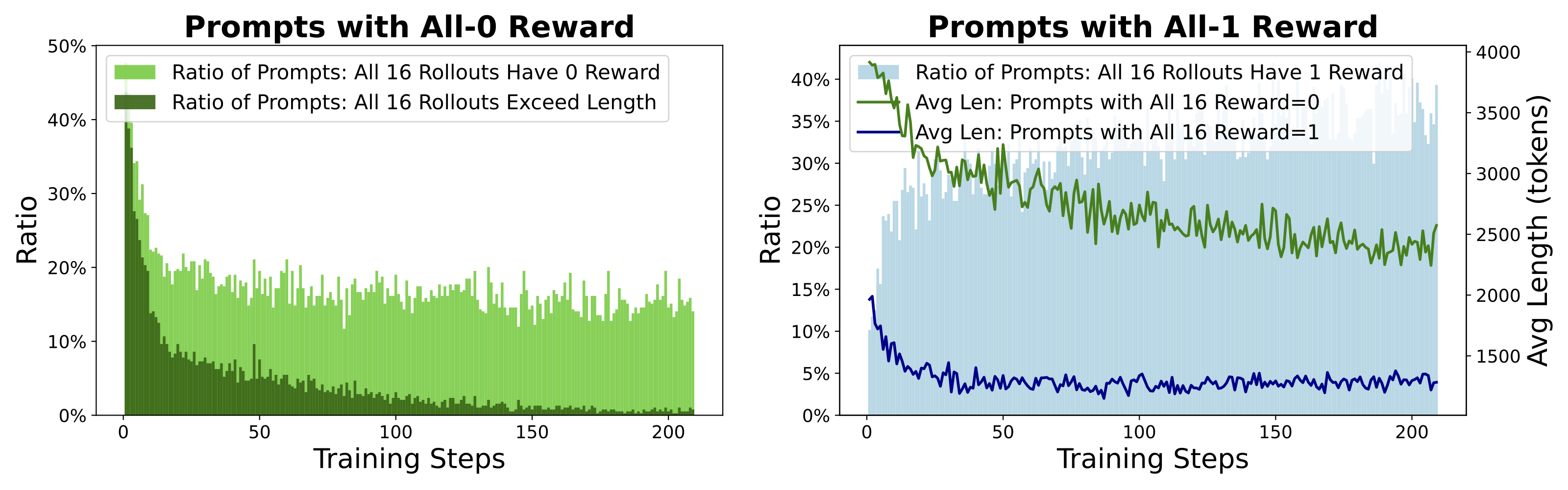 CLIMB Data Filtering Architecture