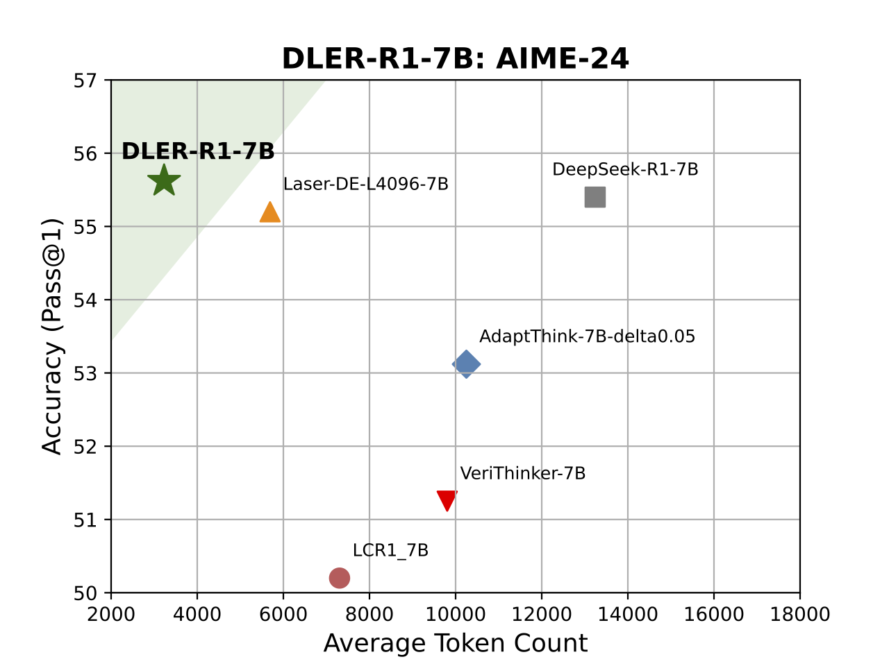 SFT-trained model