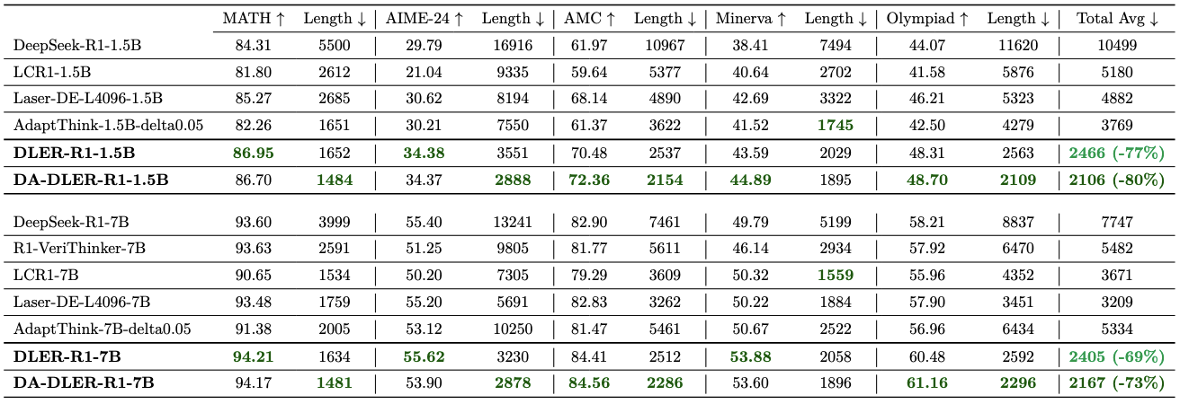 Data Mixture Comparison