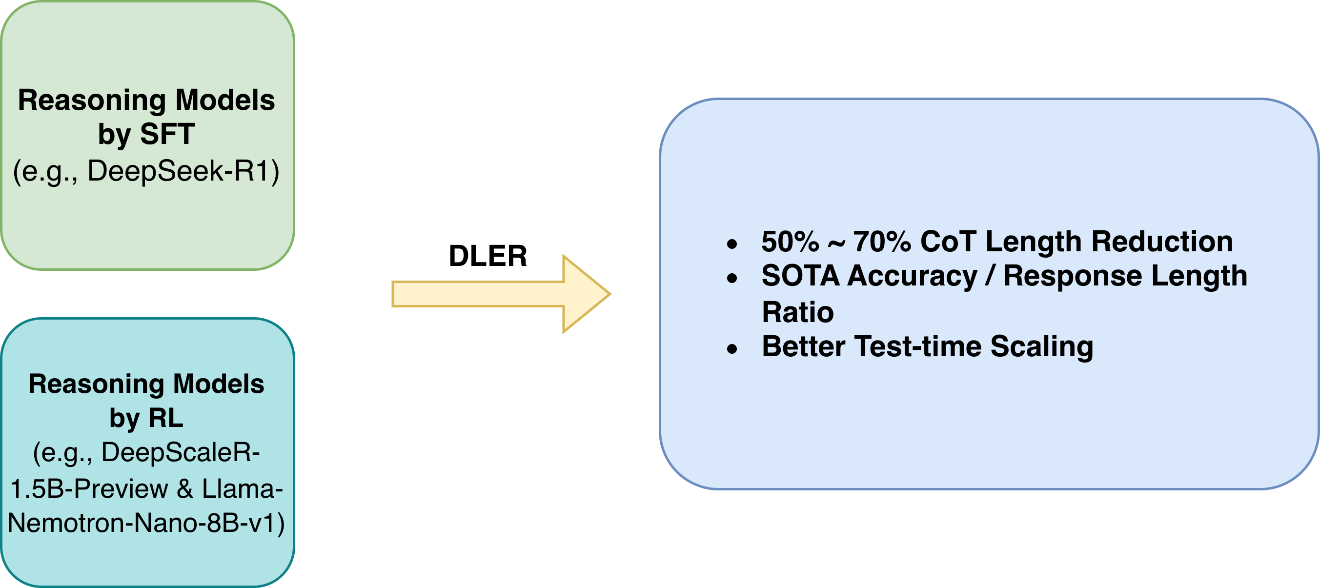 CLIMB Data Filtering Architecture