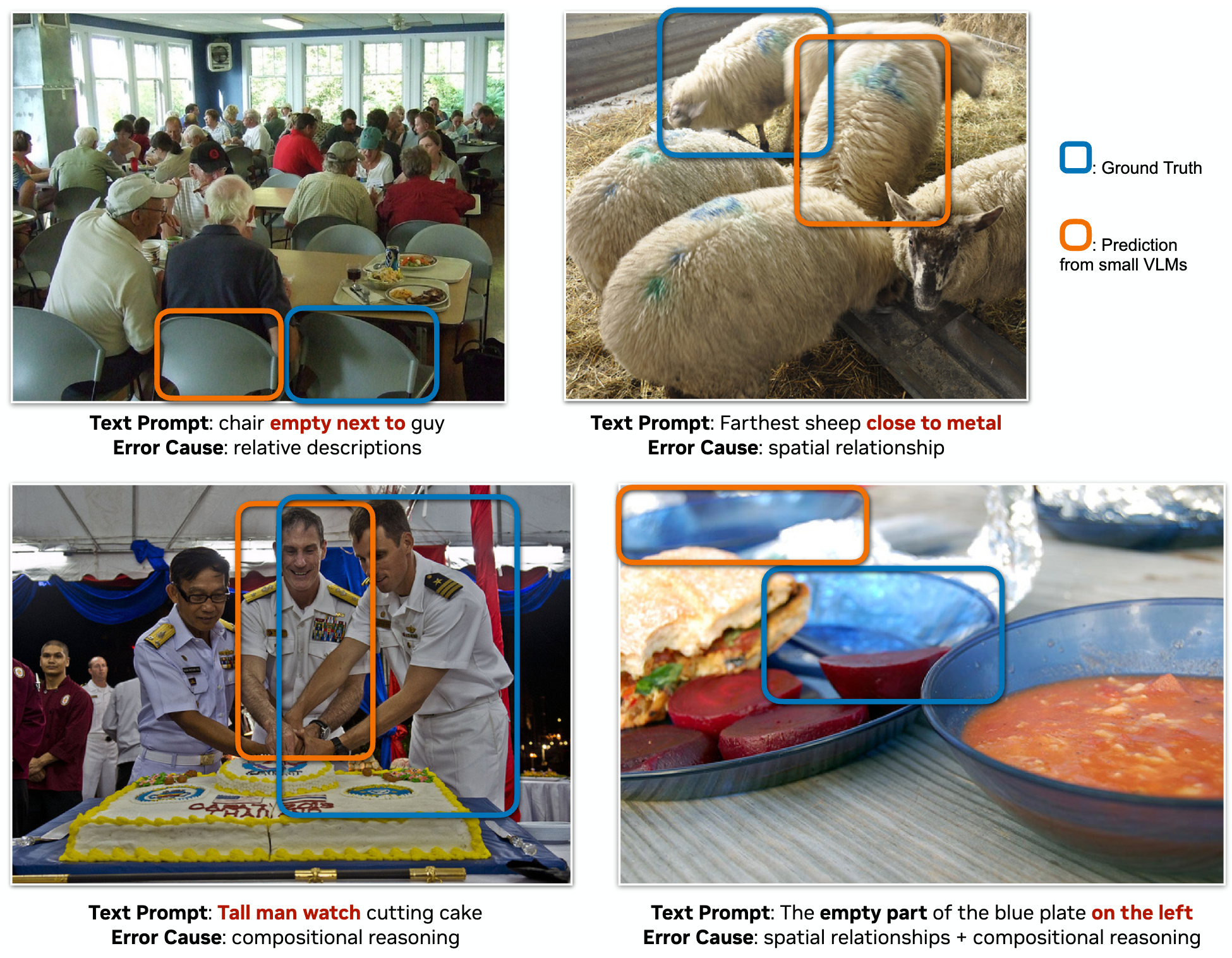 Breakdown of Small Model Failure Modes
