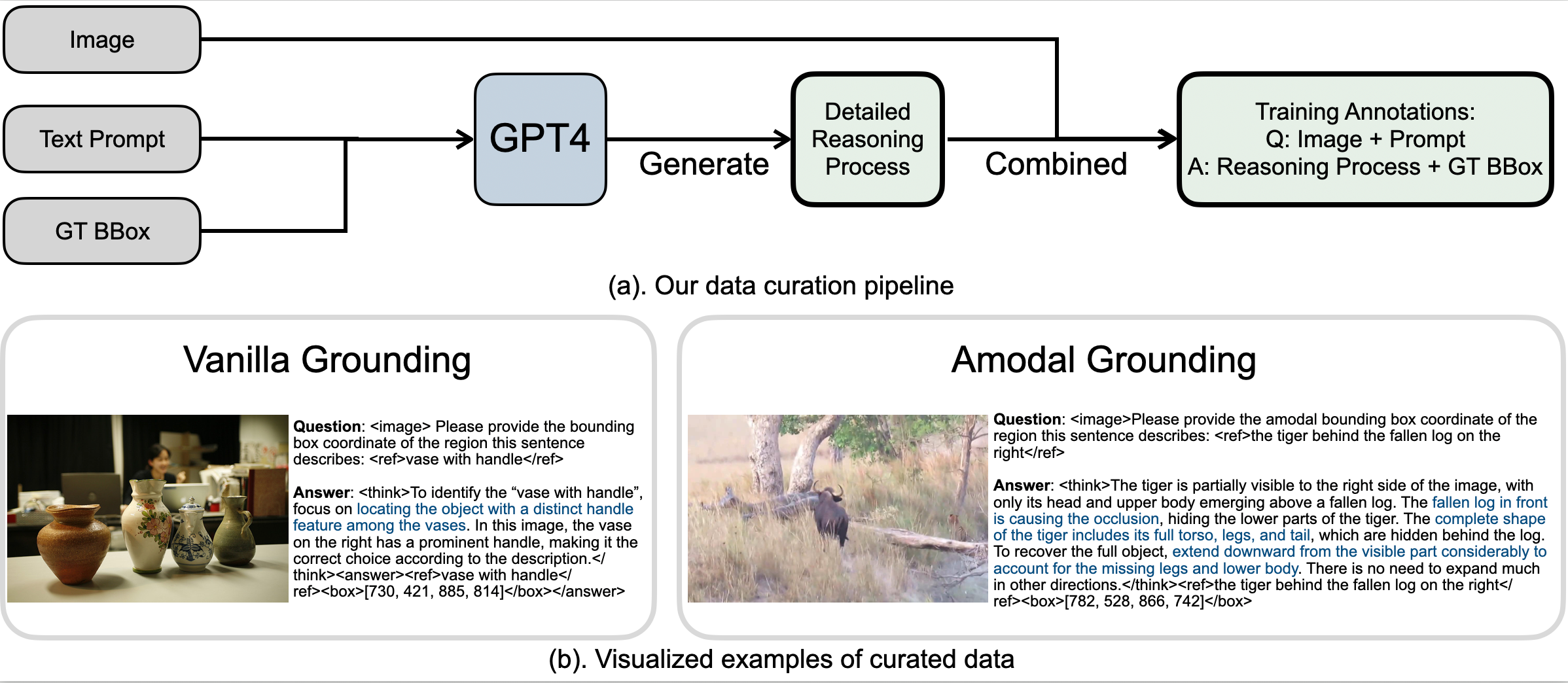 Overview of the EGM Training Pipeline