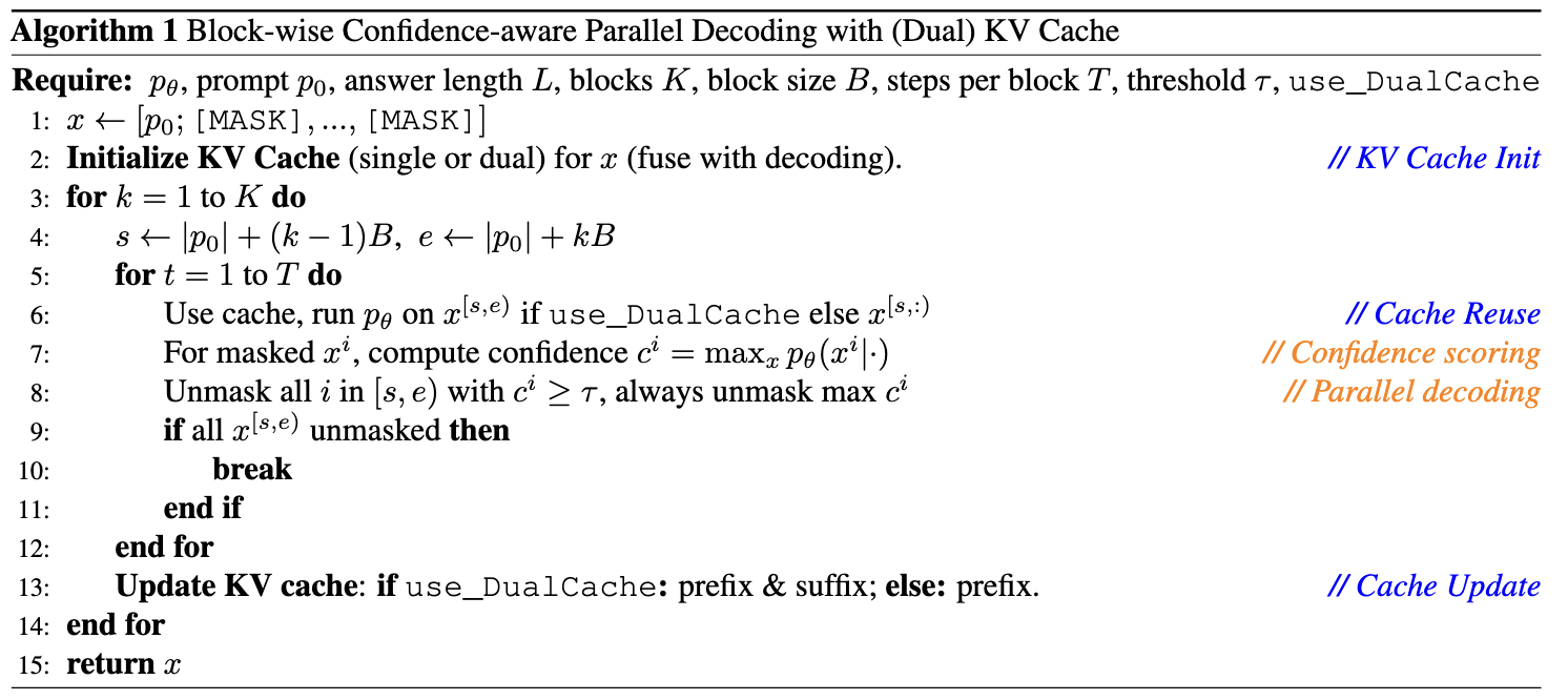 Pseudo code for our method.
