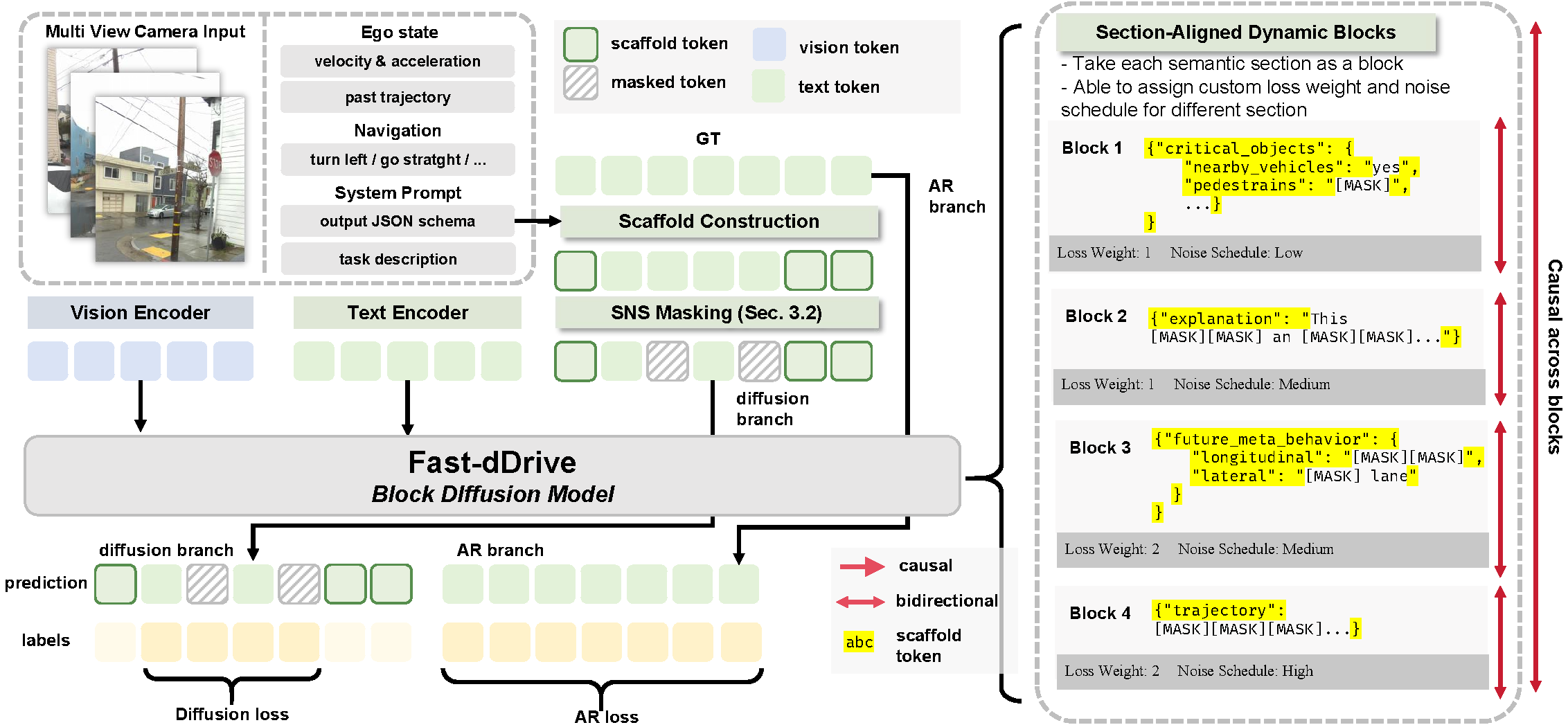 Fast-dDrive overall pipeline.