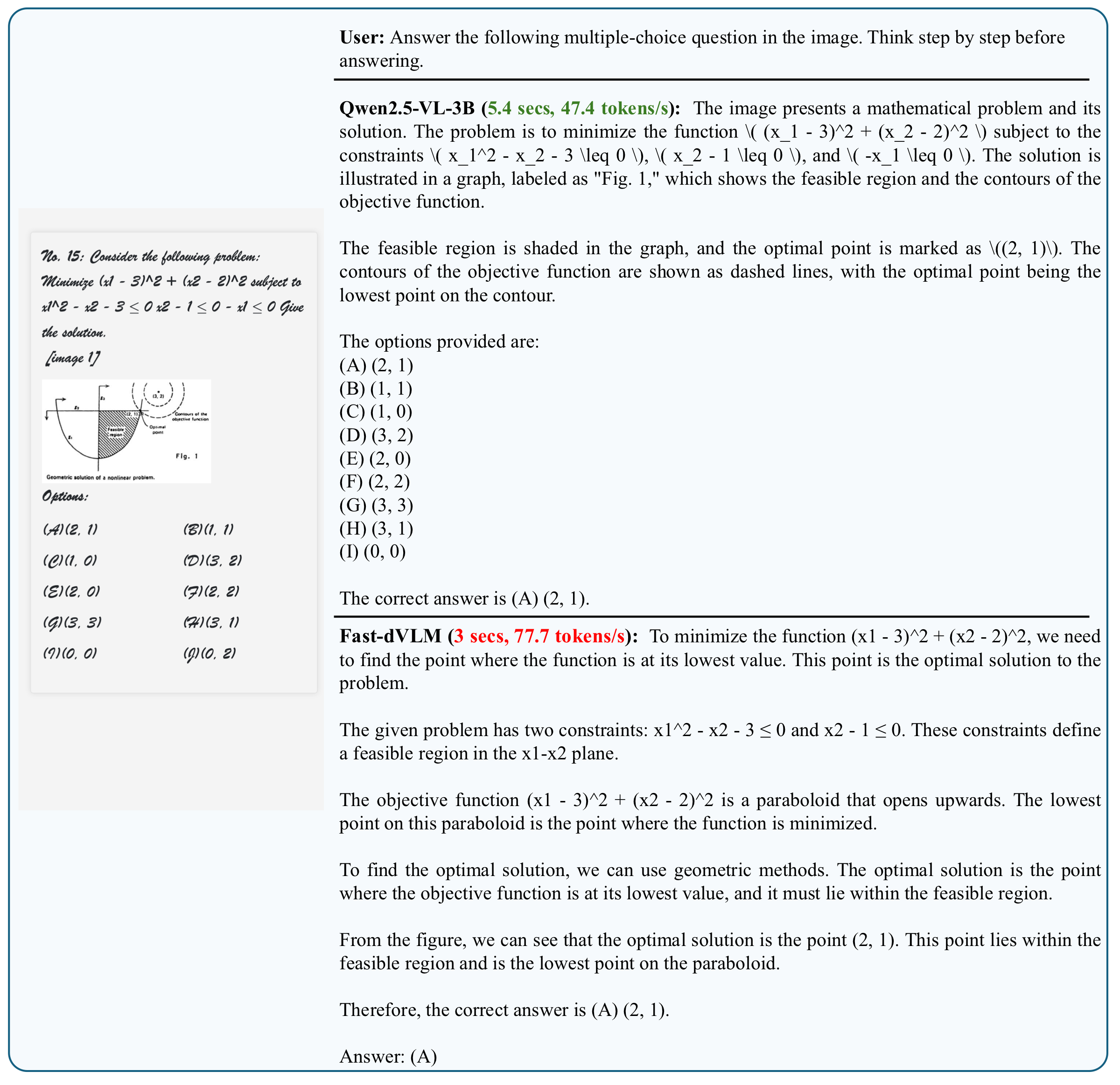Case study: math reasoning on MMMU-Pro-V.