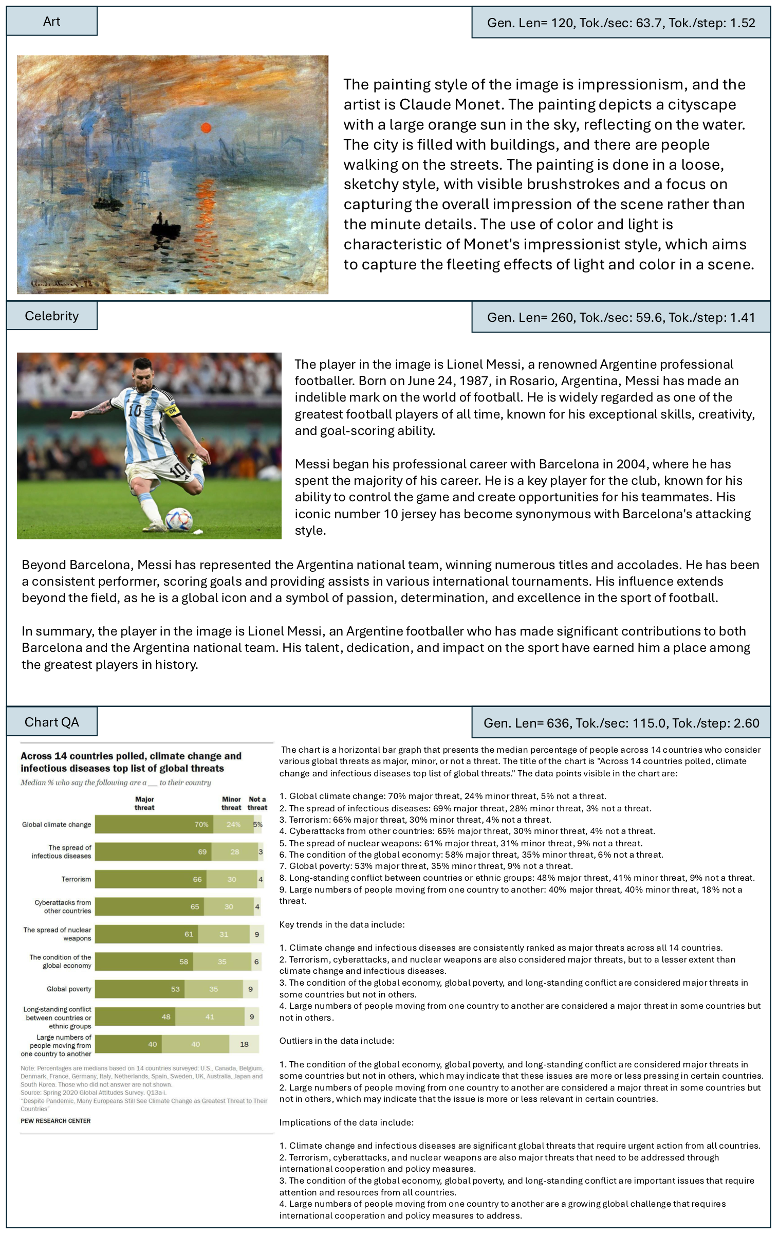 More case studies: art, celebrity, chart QA.