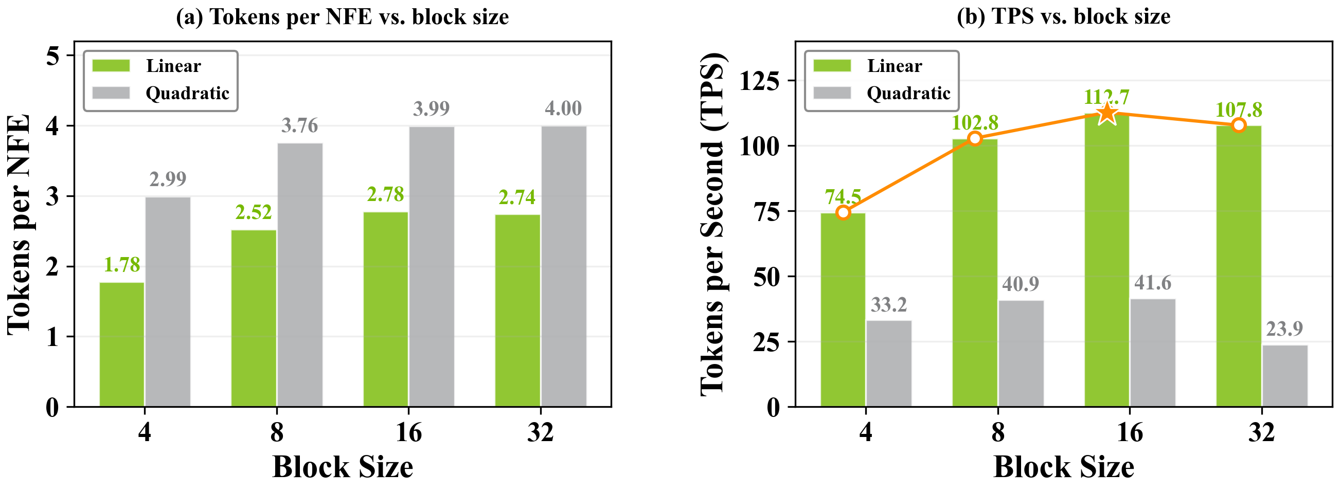Speculative decoding: linear vs quadratic variants.