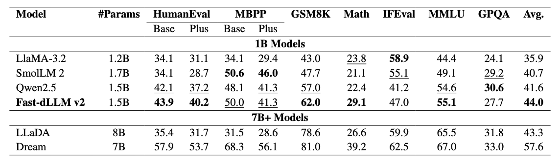 Benchmark results.