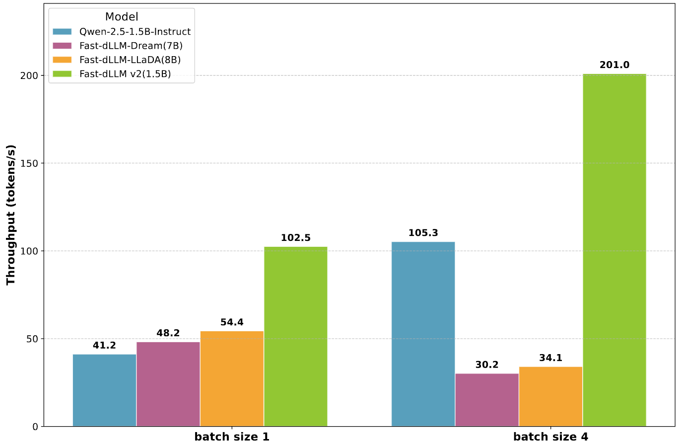 Throughput comparison