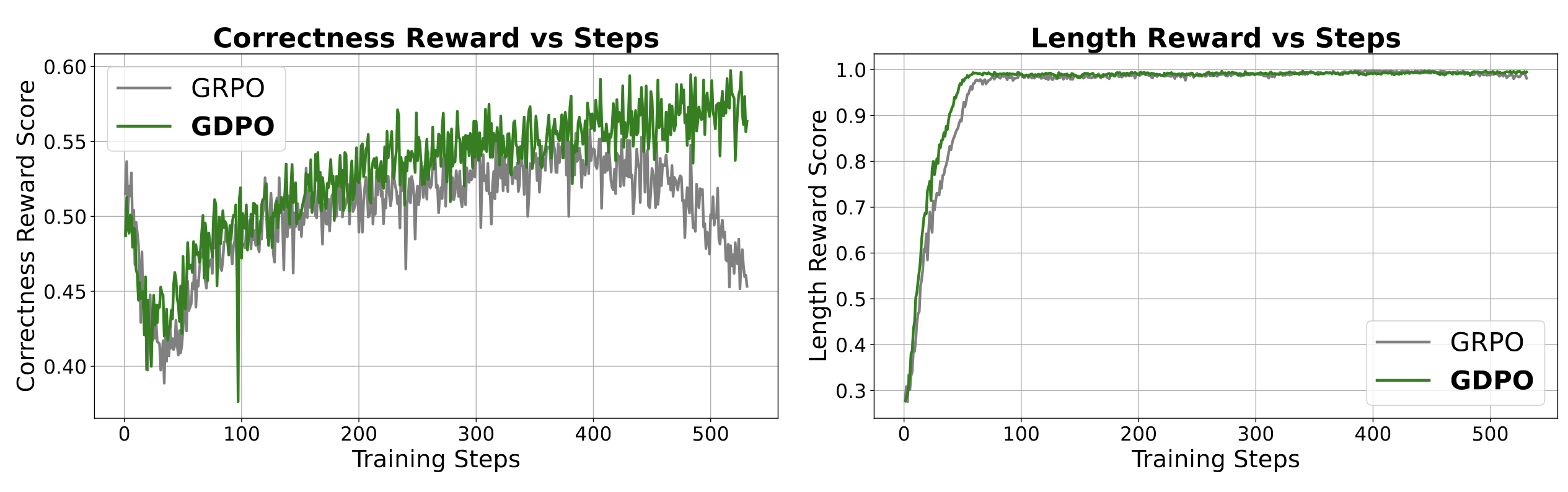 CLIMB Data Filtering Architecture