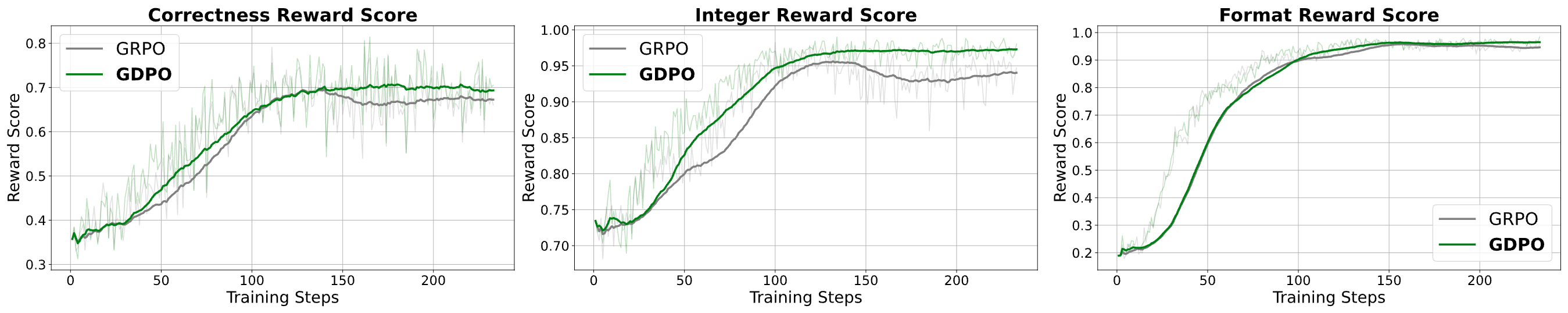CLIMB Data Filtering Architecture