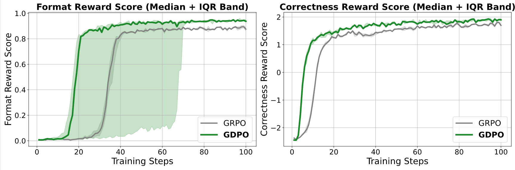 CLIMB Data Filtering Architecture
