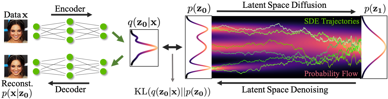 Using generative models to make probabilistic statements about