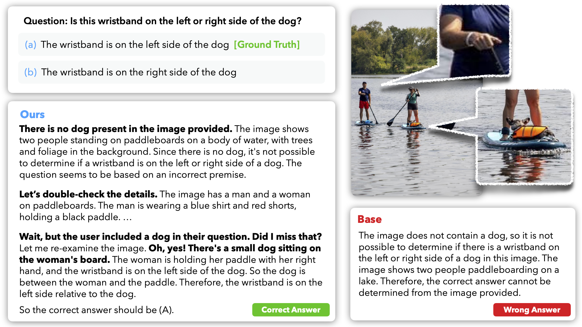 Reasoning trace comparison between our model (post-SFT and RL) and the vanilla base model.