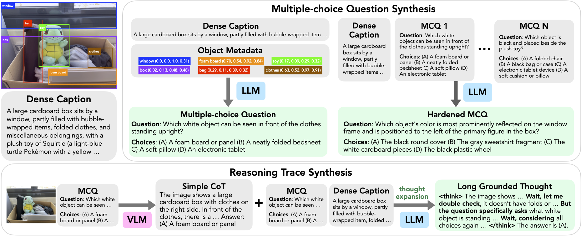 Overview of our two-stage visual cognitive-aware synthesis framework