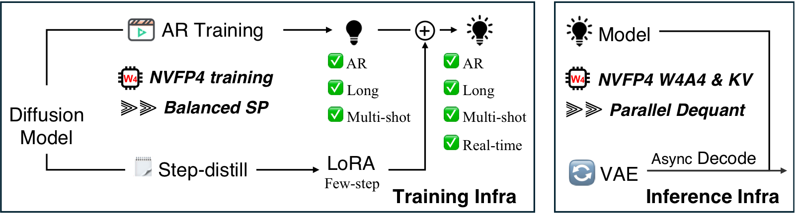 Overview of the LongLive-2.0 framework