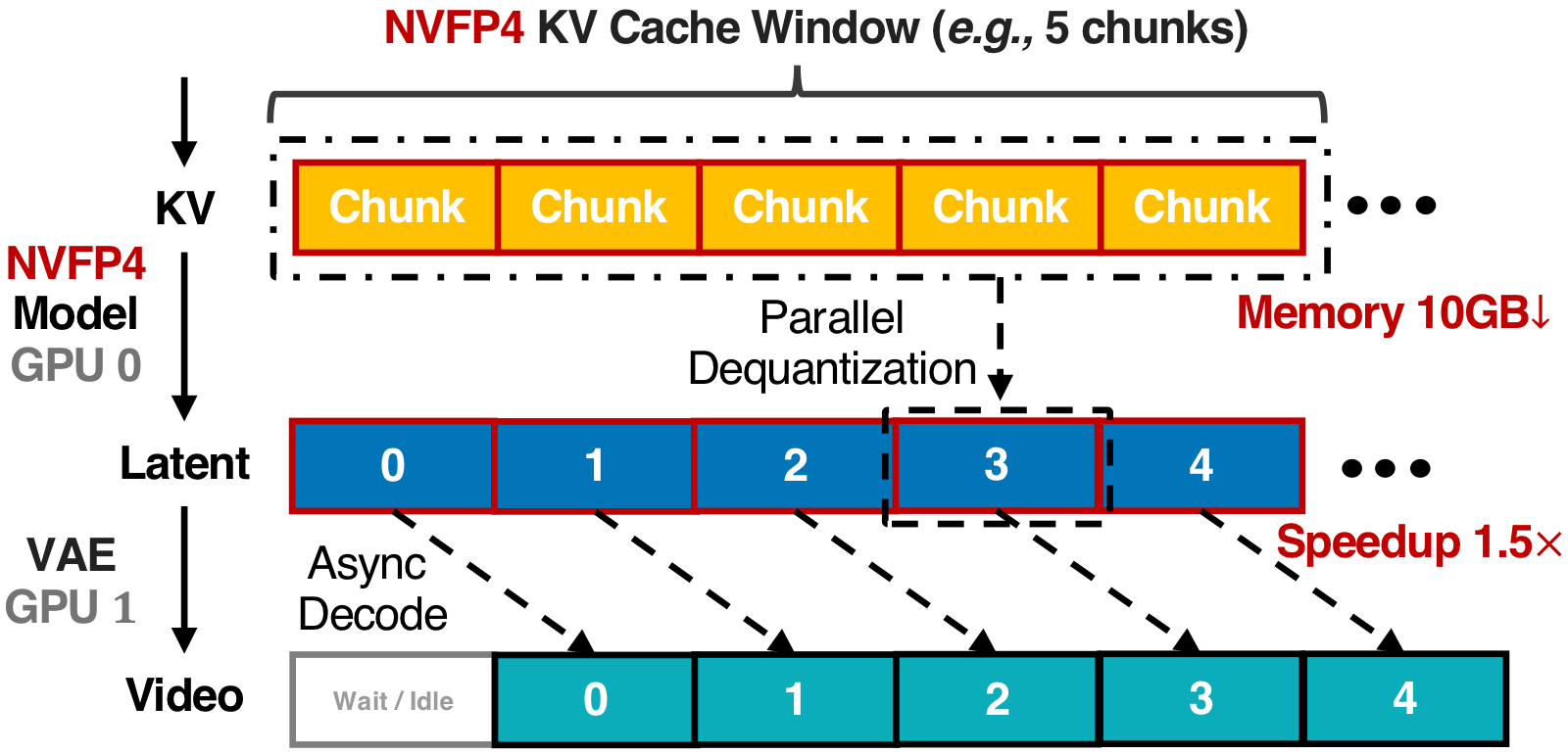 NVFP4 inference infrastructure