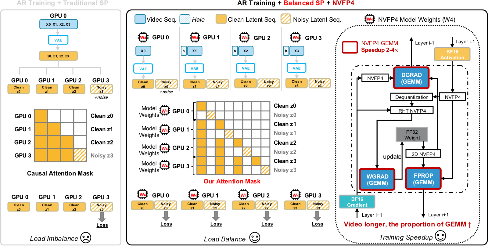 Overview of the LongLive-2.0 training infrastructure