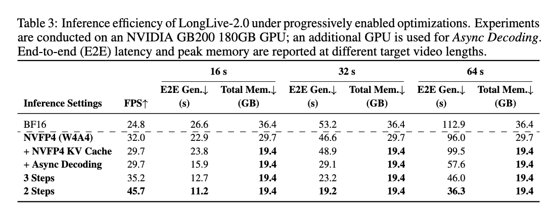 Inference efficiency result