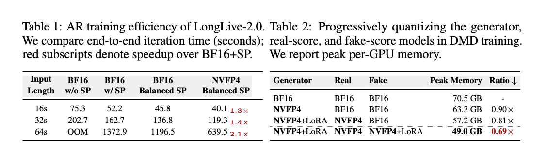 Training efficiency result