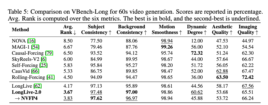 VBench long video result