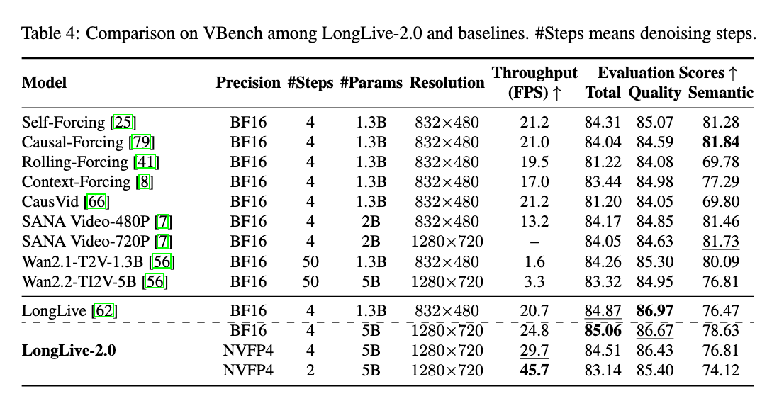 VBench short video result