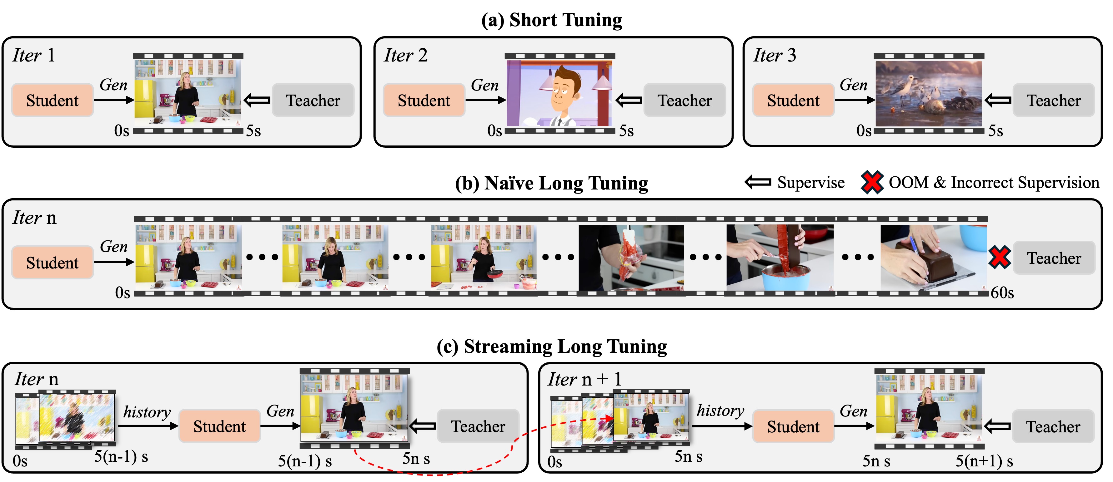 Streaming long tuning pipeline