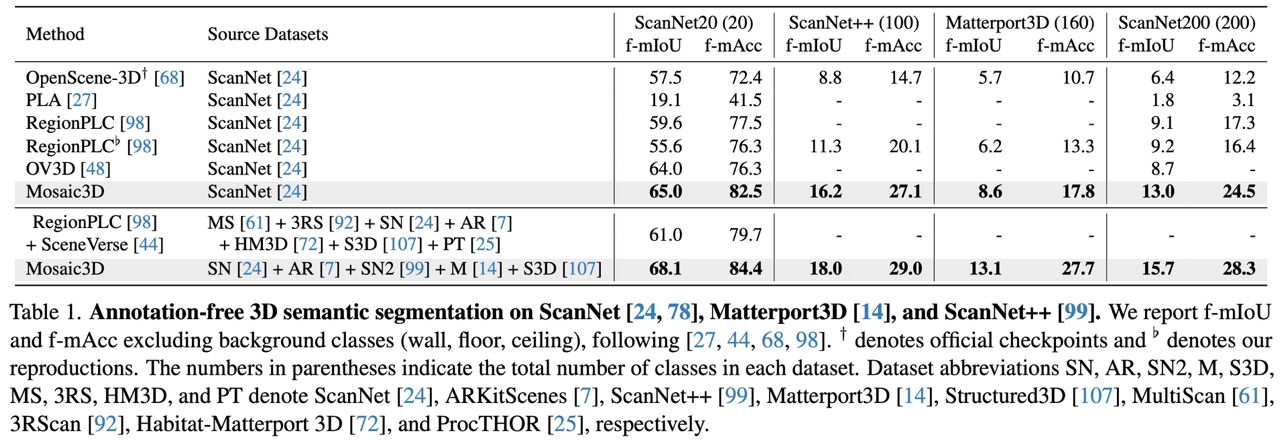 Interpolate start reference image.