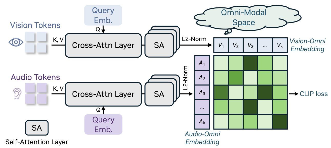 OmniAlignNet Module