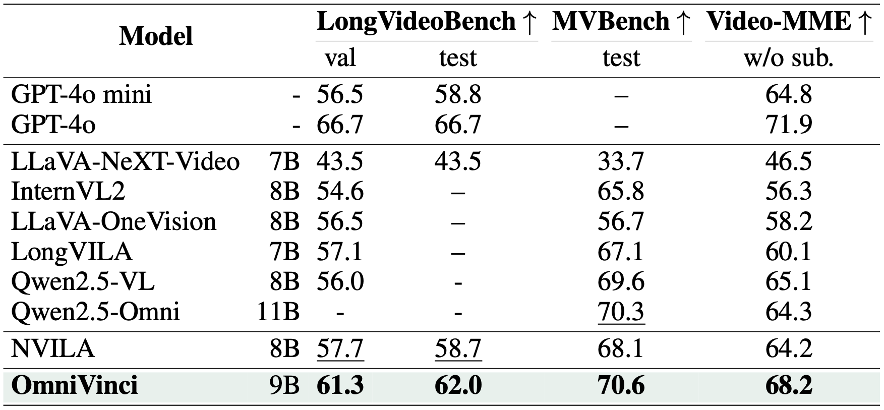 Video Benchmark Results