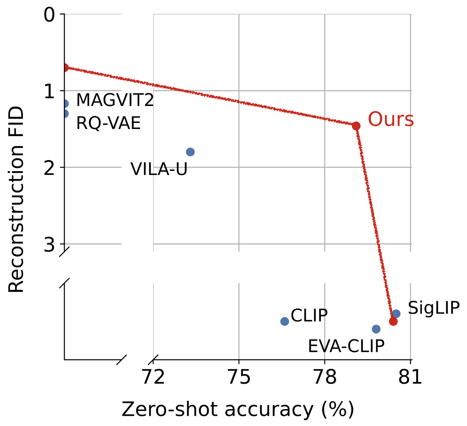 method overview