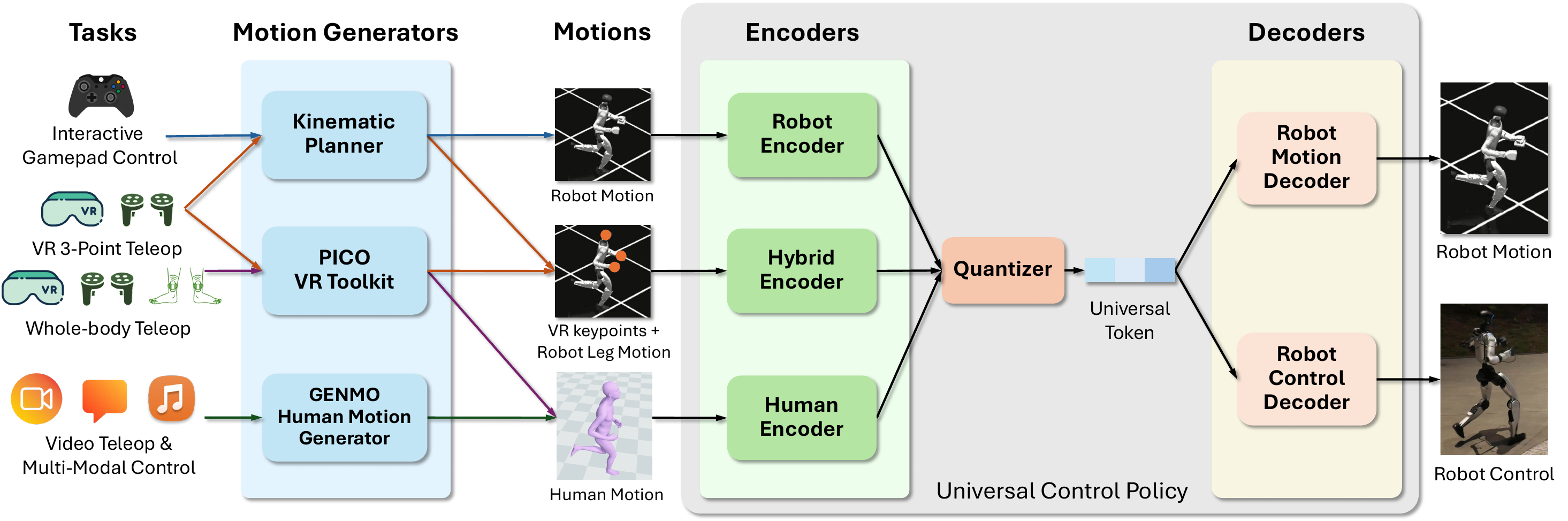 Method Overview