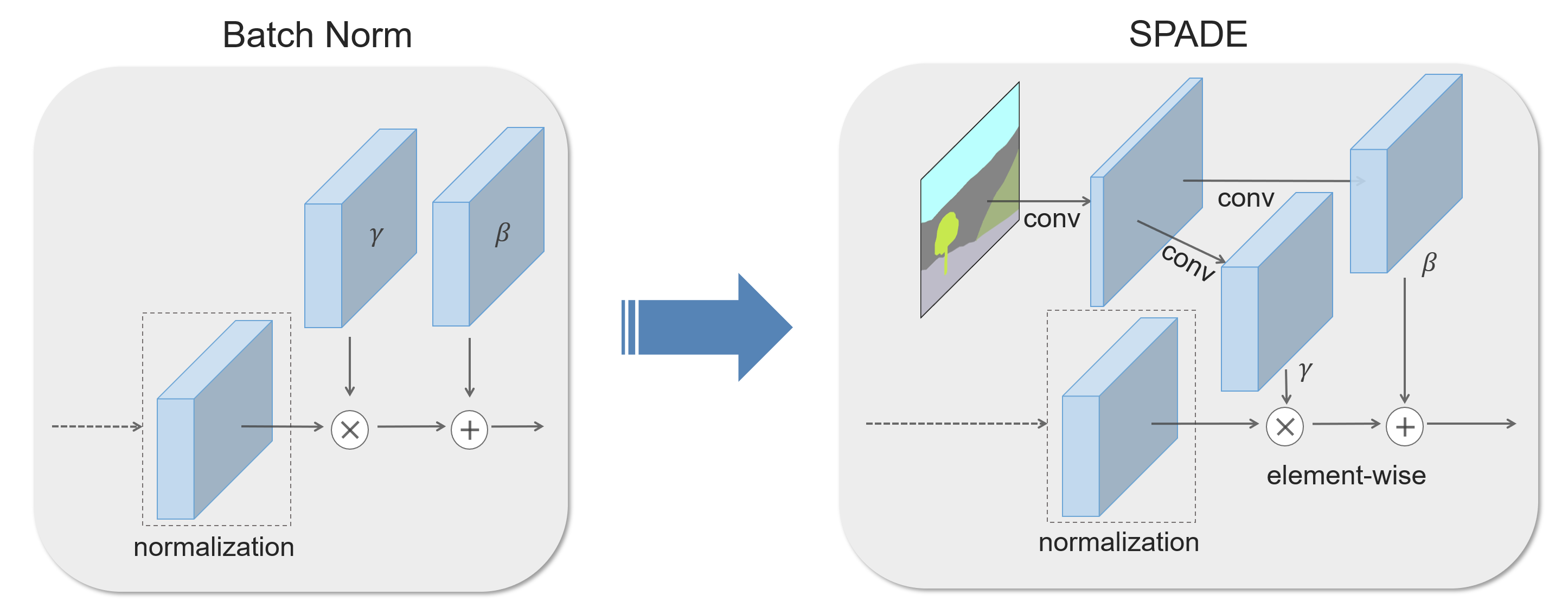 Spade Project Page