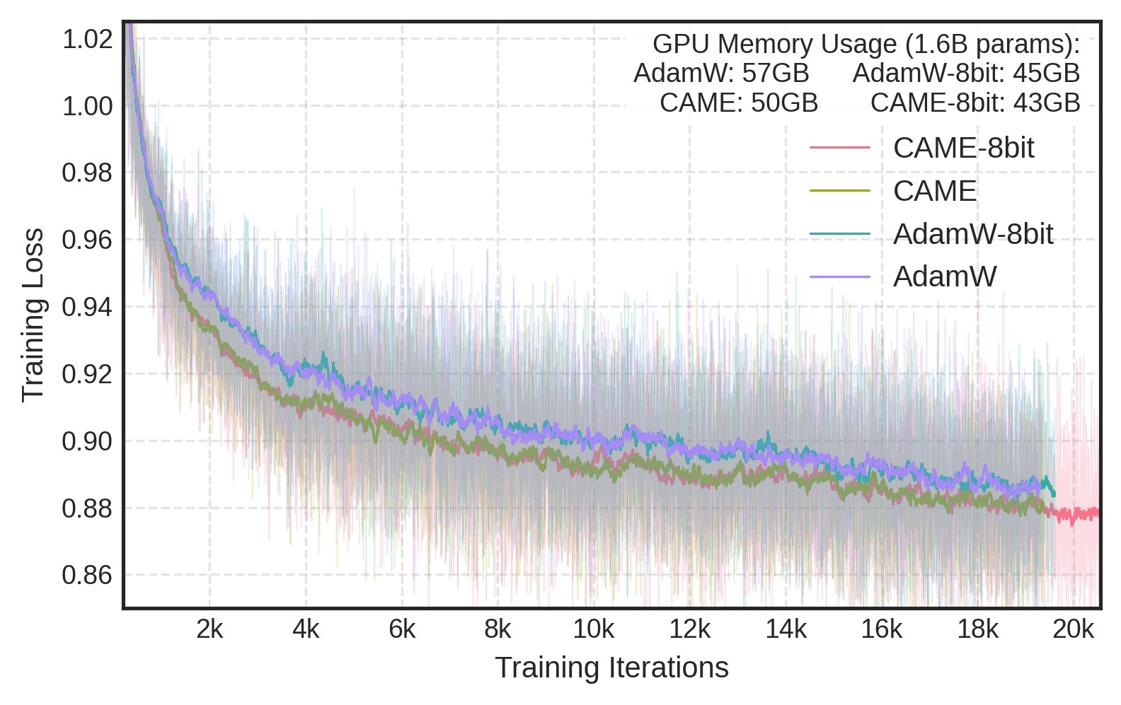 8-bit optimizer