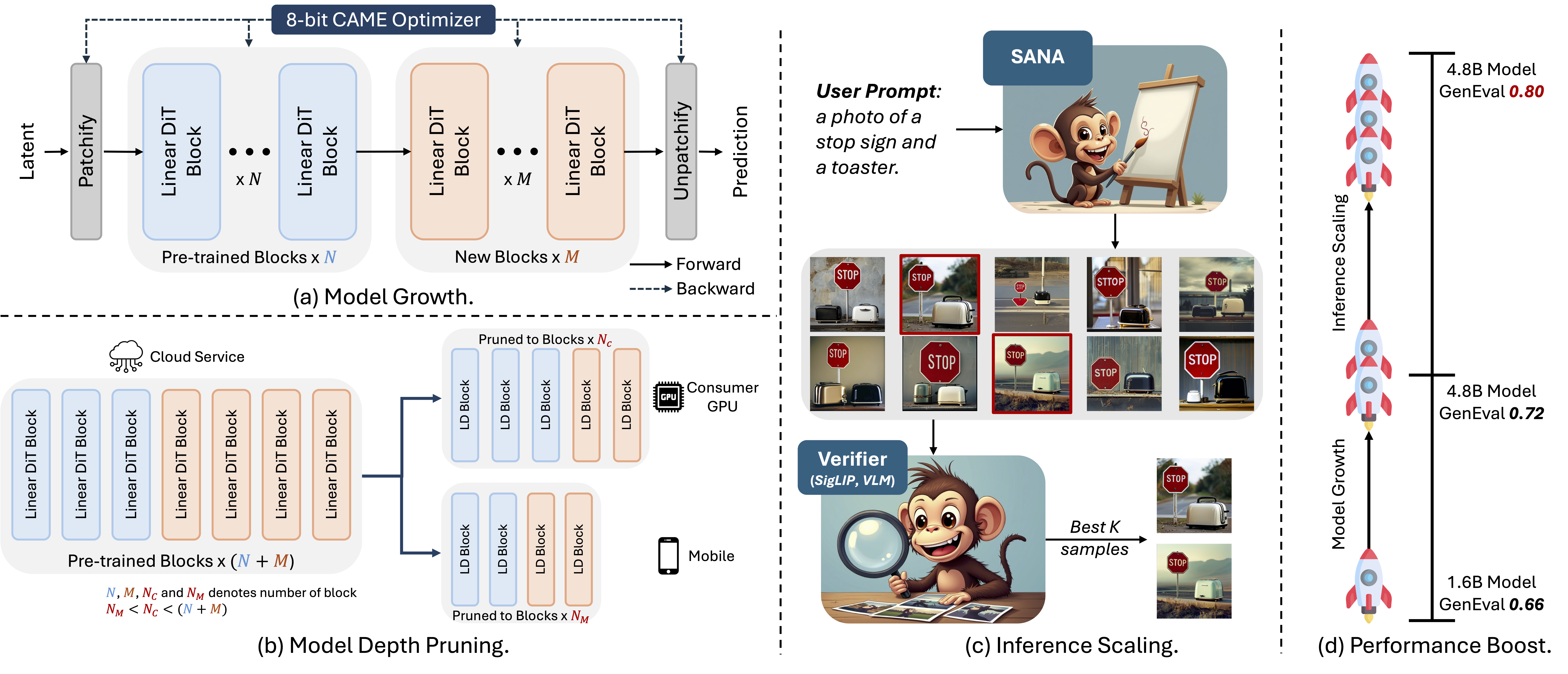 Pipeline for SANA-1.5