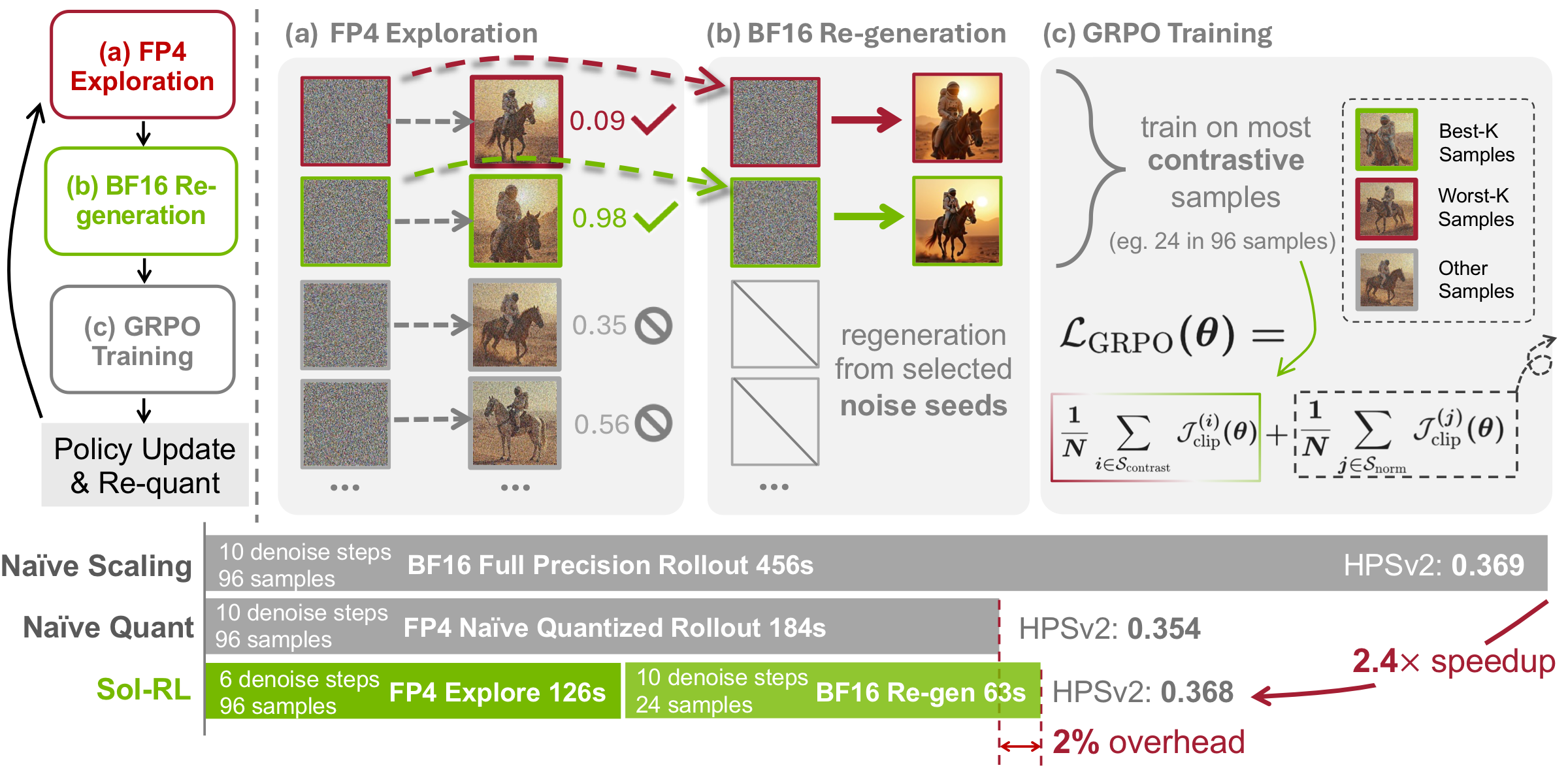Pipeline overview