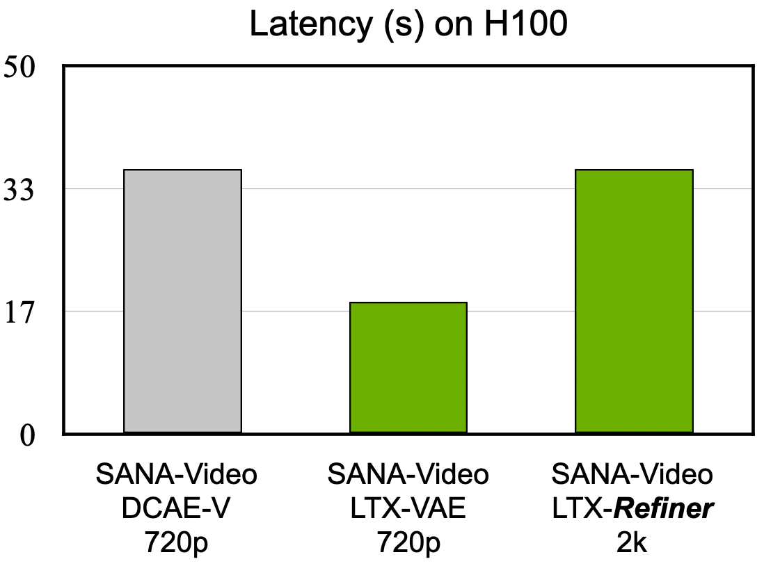 Benchmark Chart