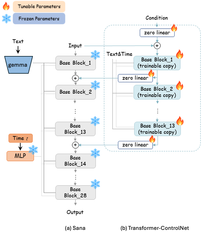 Sana-controlnet model