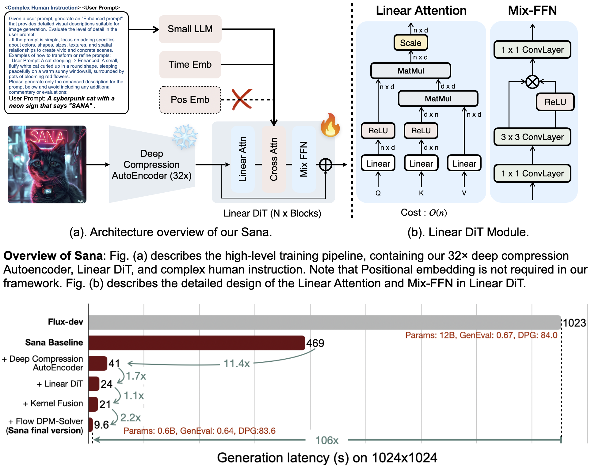 pipeline for Sana