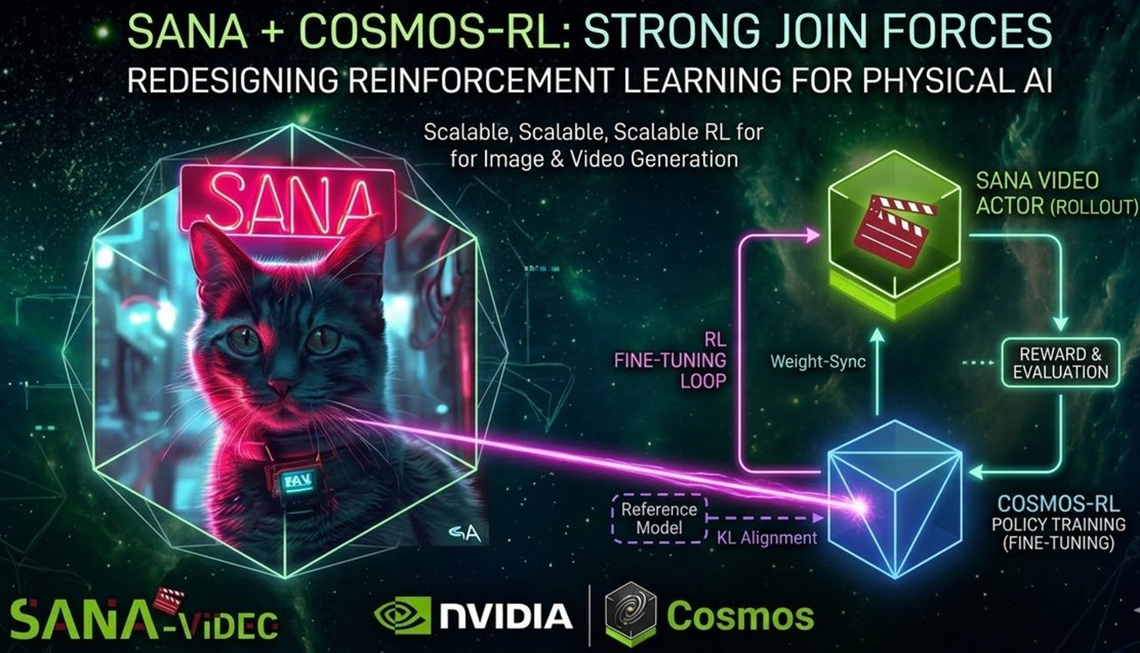 SANA × Cosmos-RL Teaser