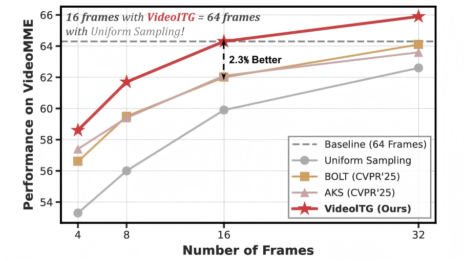 Frame selection comparison.