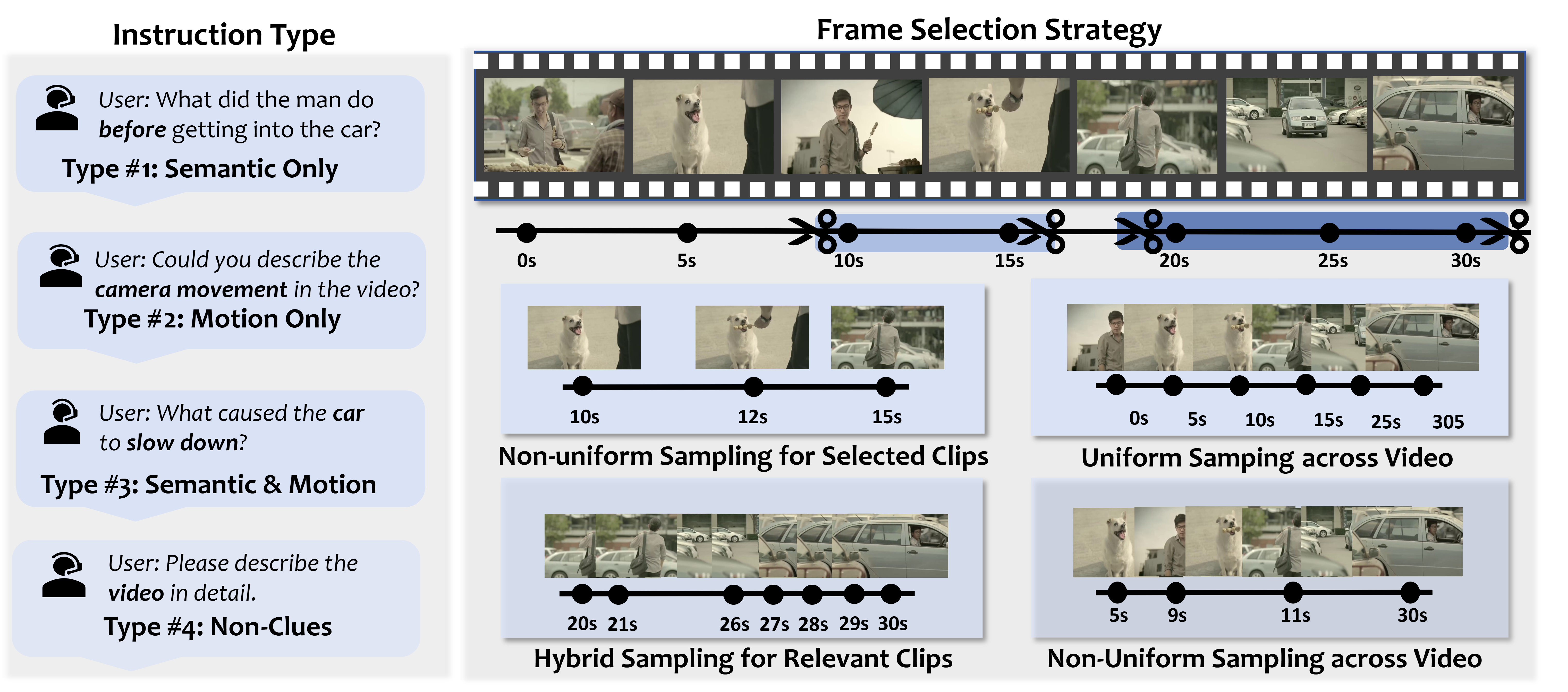Interpolate start reference image.