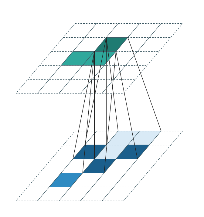 Generalized convolution animation
