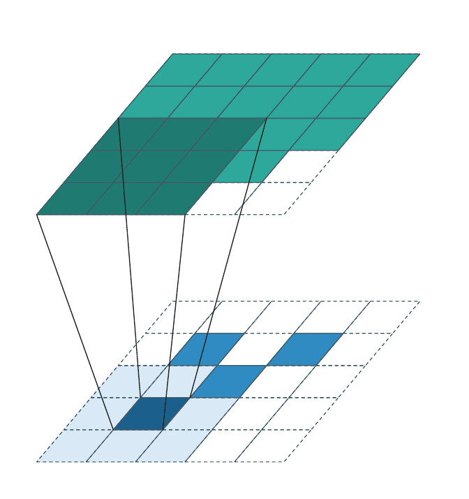 Generative convolution animation