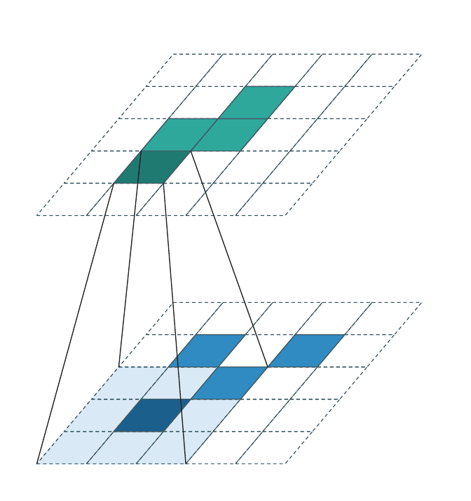 Sparse convolution animation