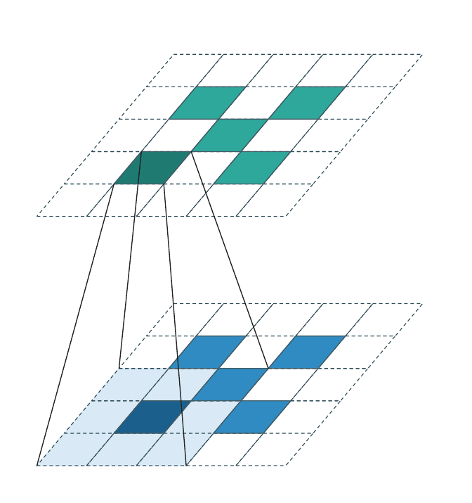 Stride=1 convolution animation