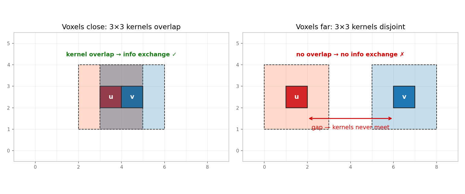 kernel overlap diagram